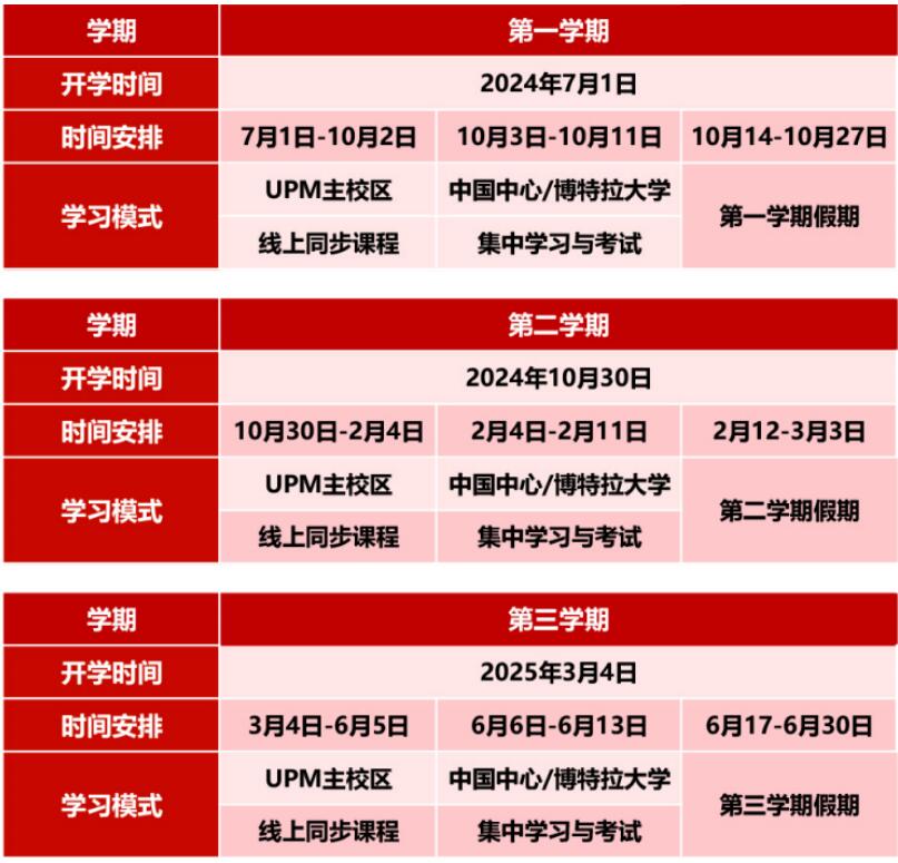 博特拉大學(xué)