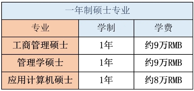 出國留學(xué)|一年制碩士
