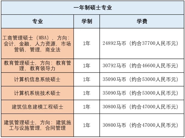 出國留學(xué)|一年制碩士