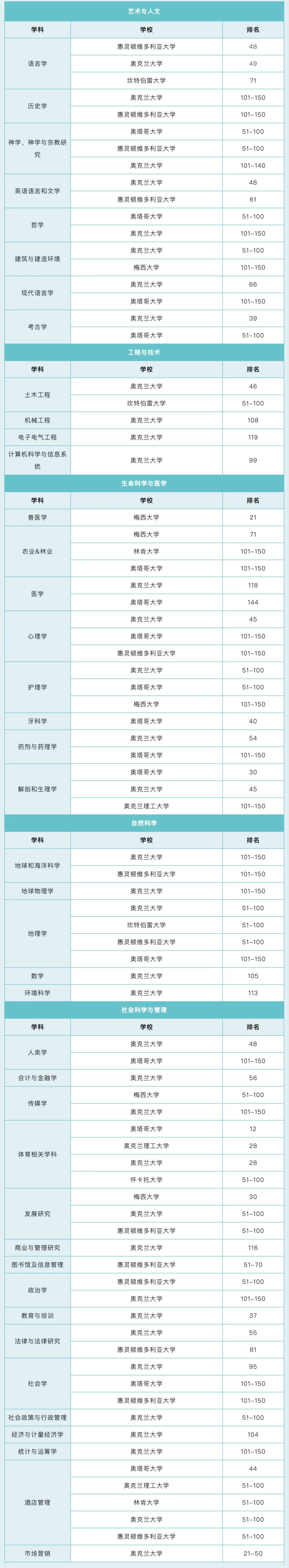 新西蘭