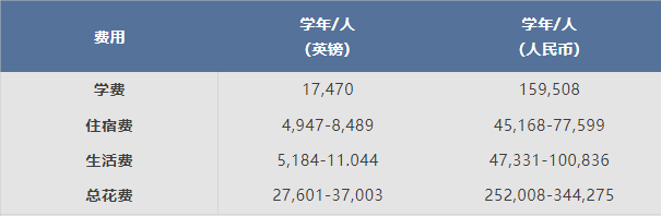 利茲大學(xué)留學(xué)費(fèi)用