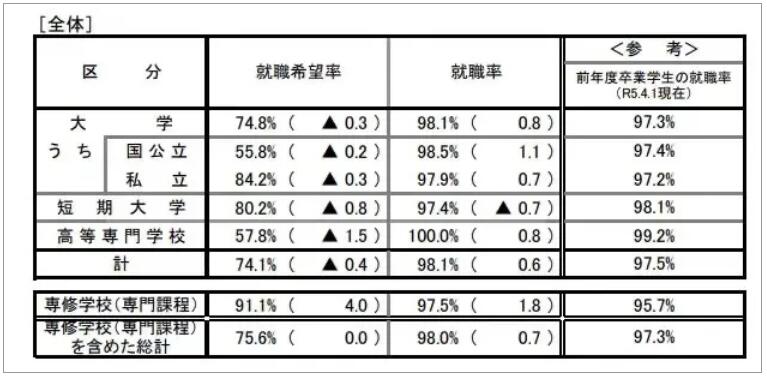 日本就業(yè)