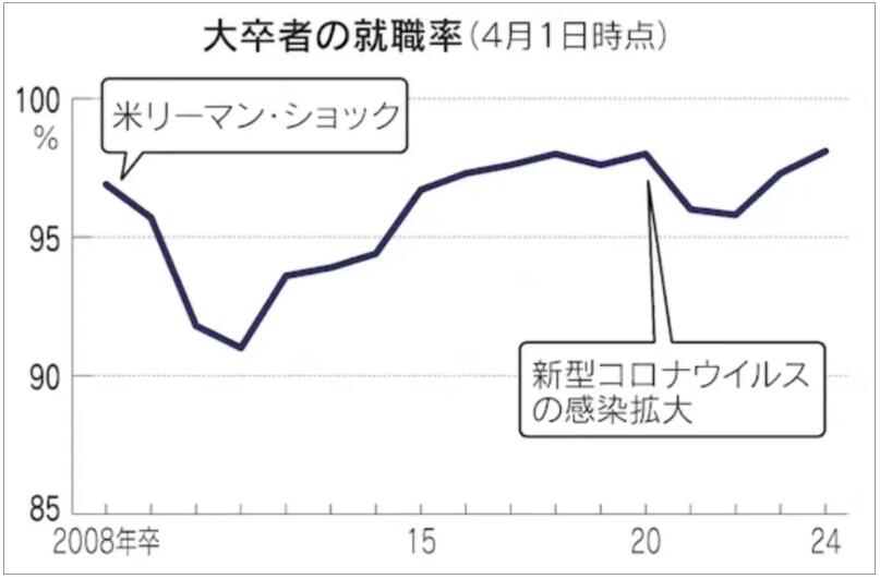 日本留學