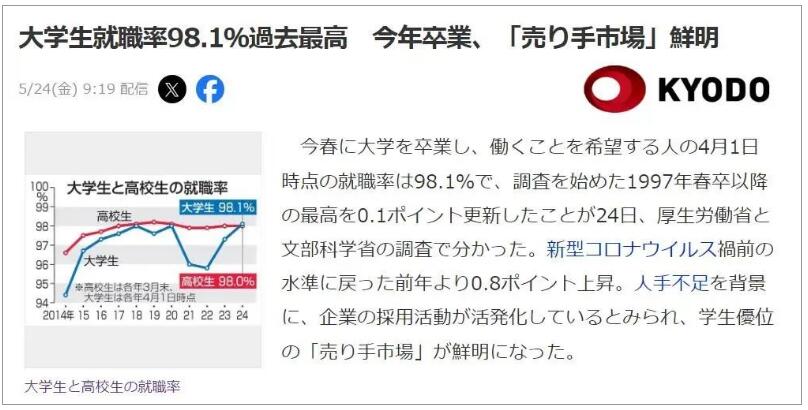 日本就業(yè)