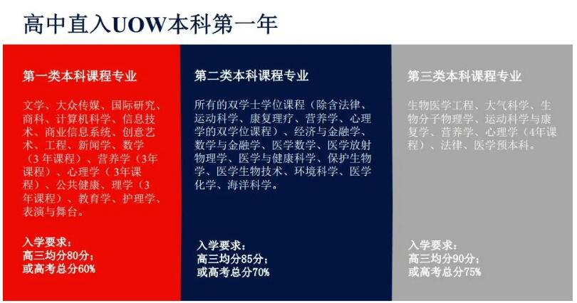 伍倫貢大學