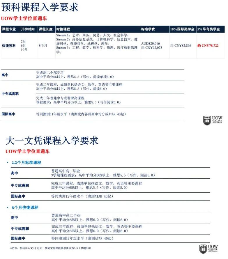 伍倫貢大學