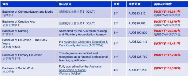 伍倫貢大學