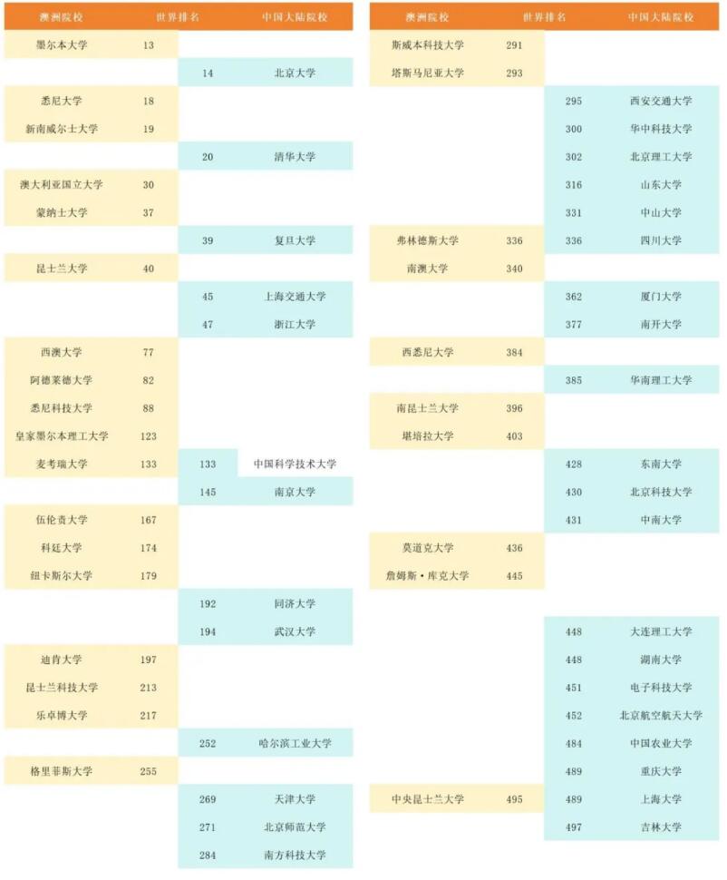 澳洲留學(xué)