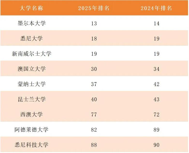 澳洲留學(xué)