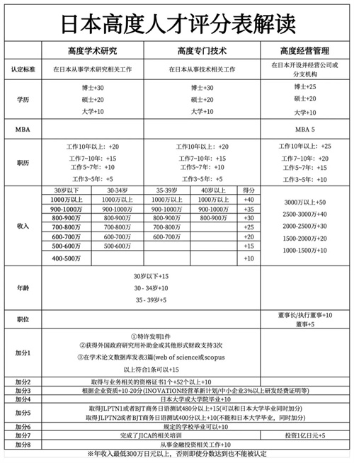 日本永駐