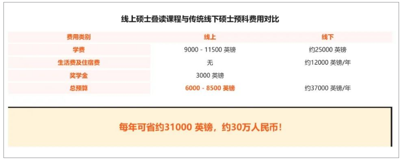 英國預科